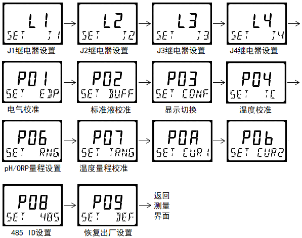 DMC500系列 智能變送/控制器pH分冊 DMC500系列 智能變送/控制器pH分冊