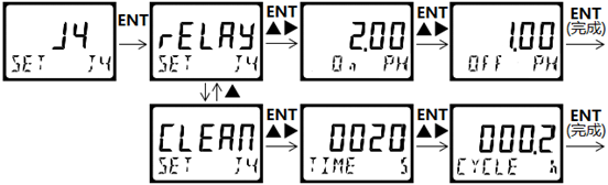 DMC500系列 智能變送/控制器pH分冊 DMC500系列 智能變送/控制器pH分冊
